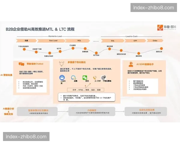 传统统计分析与AI实时预测模型结合 赋能解说深度与前瞻性